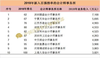 上海会计师事务所十大排名,上海最好的会计师事务所