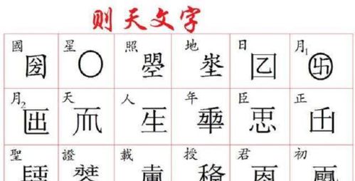 历史上唯一的女皇帝,创造18个字,为何有1个字无人敢用来起名