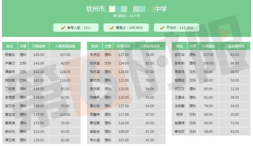 多长时间能学会日语（多长时间能学好日语） 第1张