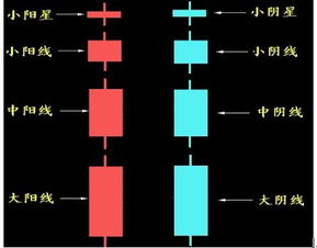 怎么区分内外盘？