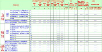 合作社税务报表怎么填写？合作社都报什么税？谢谢您的关注和参与