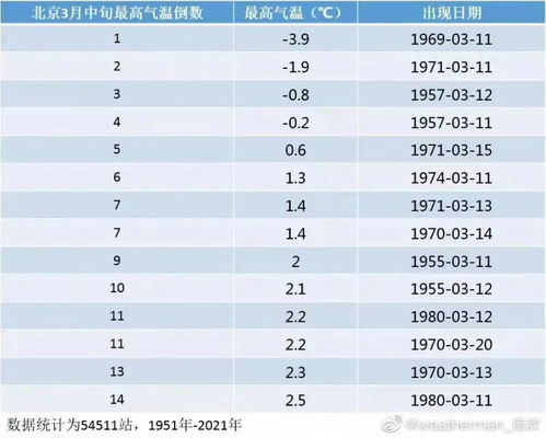 一年有多少天？