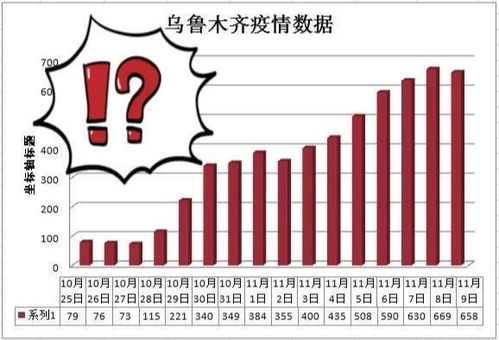 乌市疫情最新消息今天解封（乌市疫情最新报道） 第1张