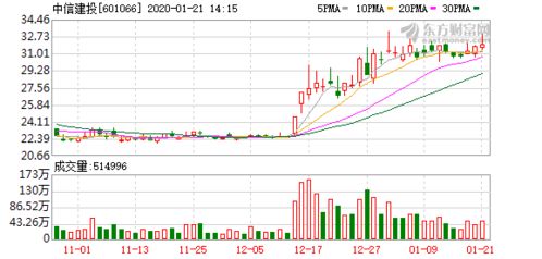 昊天国际建投股价今日意外上涨近7%