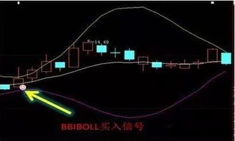 股价上穿boll中轨