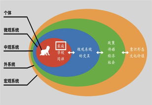 与原生家庭 划清界限