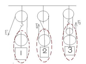 物理滑轮组中如何判断承受重力的绳子有几股