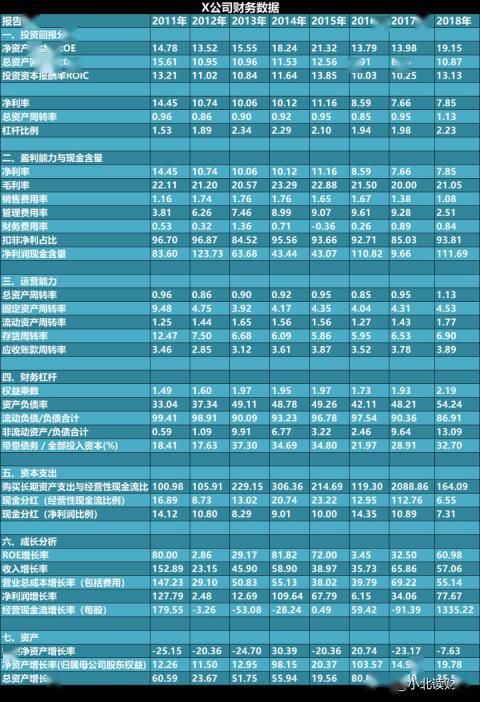 如何根据一个公司的财务和商业资料来判断一个公司的信用等级