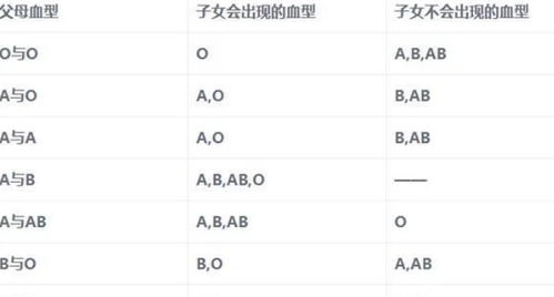 夫妻血型与智商有关系 这个血型的孩子,真的高人一等