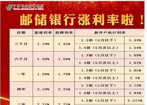 1万人民币存死期一年利息多少钱