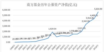 中国成立最早的基金公司有哪些？