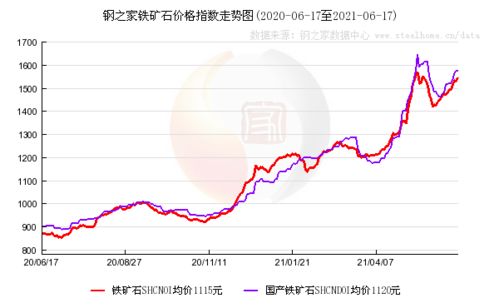 粗钢减产政策逐渐明朗，未来行情走势如何？