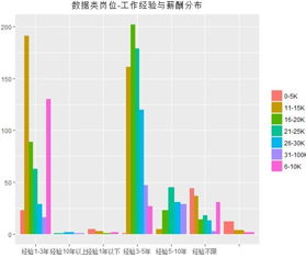 数据分析师一般一个月多少钱(虚拟空间大数据分析师工资)