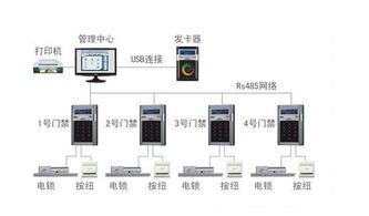 门禁考勤系统价格多少   门禁考勤系统介绍