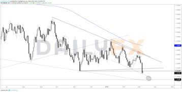 12月13日汇市观潮：日元和澳元技术分析