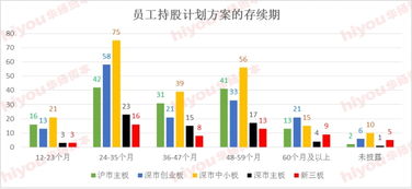 员工持股计划的持股期限是多少？