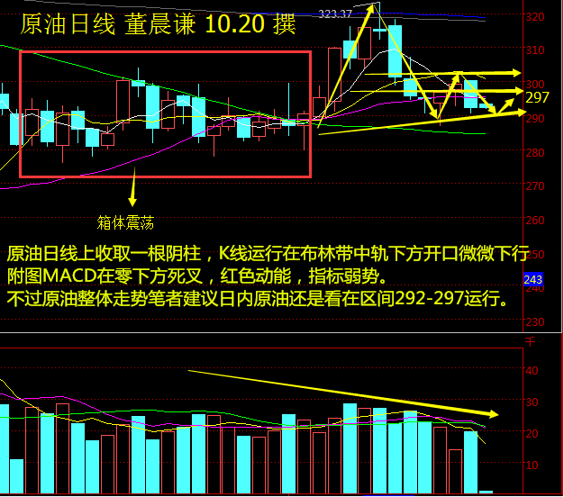 我想知道通达信软件如何看现货原油黄金白银钯金之类的行情！如何修改！