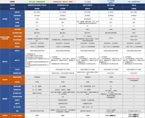 安联臻爱感恩版在哪里买(臻爱无忧百万医疗保险在哪里买)