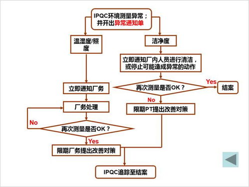 异常处理方案 模板