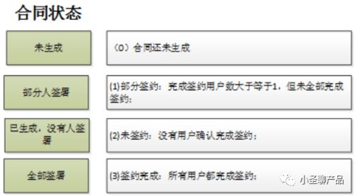 产品售前经理相关文案范文;解决方案和售前有什么区别？