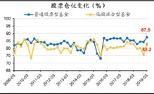 广发证券板的怎么看每股的市盈率？