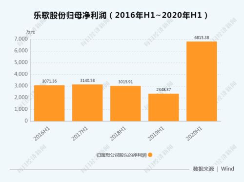 公司高管，可以购买其它公司的股份吗