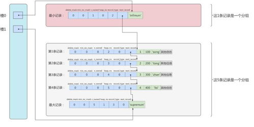 mysql数据存储路径怎么修改(修改datadir的方法 2.查看path的含义)