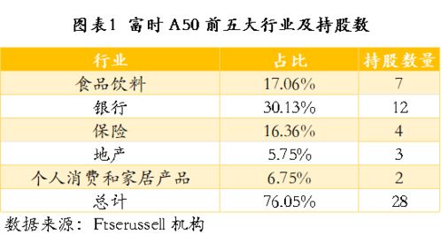 A50专题解读 与A股相关性如何 能否作为预测指标