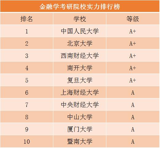 会计学考研学校排名 会计考研学校排名