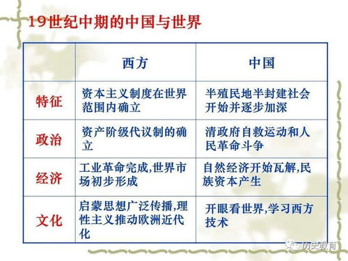 高考备考 中国通史框架概要