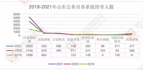 好机会 21年山东省考往届生招录比例超80