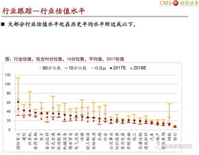 如何做好a股策略研究