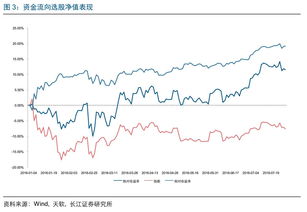 产品组合报告 20170228 