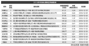 私募基金公司股东对客户的保底担保违规吗