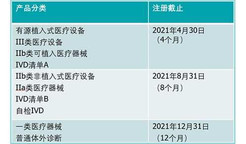 什么是UKCA認證 ，英國醫療器械注冊證書