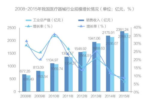 市场营销论文