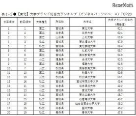 以品牌形象为名,看日本不同地区的大学佼佼者