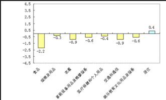 价格水平和价格指数请给具体解释下