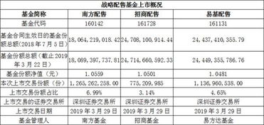 基金认购失败后几天退钱？