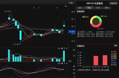 股指期货概念股有哪些，是期货的券商吗还是于股指期货