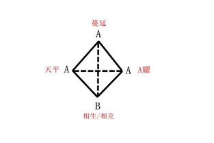 梦幻西游浅谈神威神器五行搭配及最优灵犀玉方案 