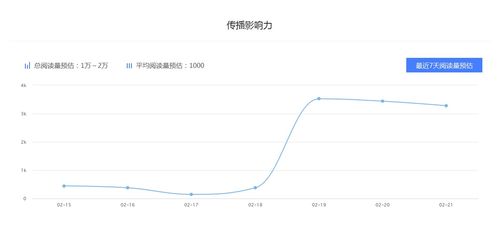 水漫金山为了谁 百家号有什么作用 企业品牌必须知道的推广渠道 