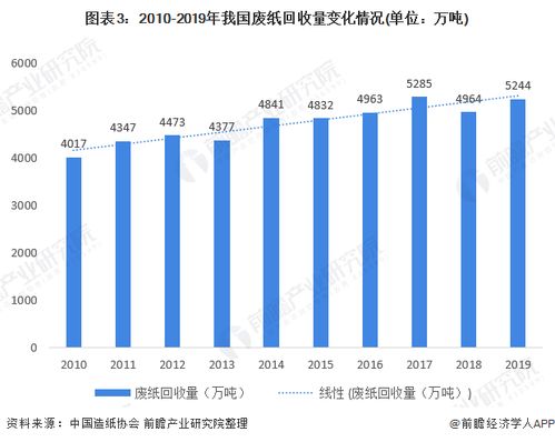 目前中国市场有哪些紧缺产品