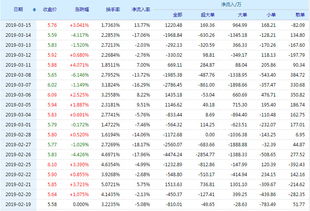 宗申动力分红，10送2派0.5。转曾5，我有四千股，我能分吗，能分多少，还有我的本金会曾加吗？