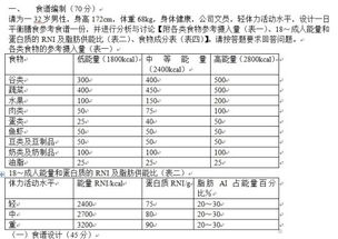 跪求高手这道题怎么做,真的很急 最好那个食谱那里有几个方案啊 回答我还会追加分数 谢谢了 