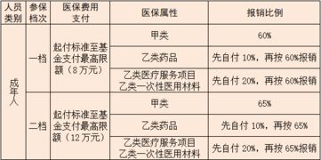 中心医院最新医保报销政策