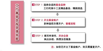 工行网上银行已购买了基金，但是不能转托管，提示“没有满足条件的基金交易账户”