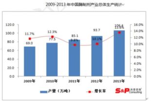 国内做的好的酶制剂企业是哪家？