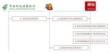 案例17 邮储邮乐二季度联合营销简案 活动方案样本