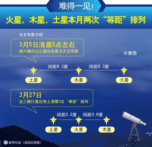 土星 木星 火星,土星和木星 火星和木星